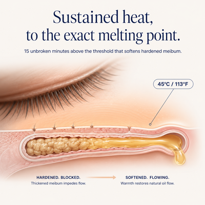 EaseBlink Thermal Clearing Mask
